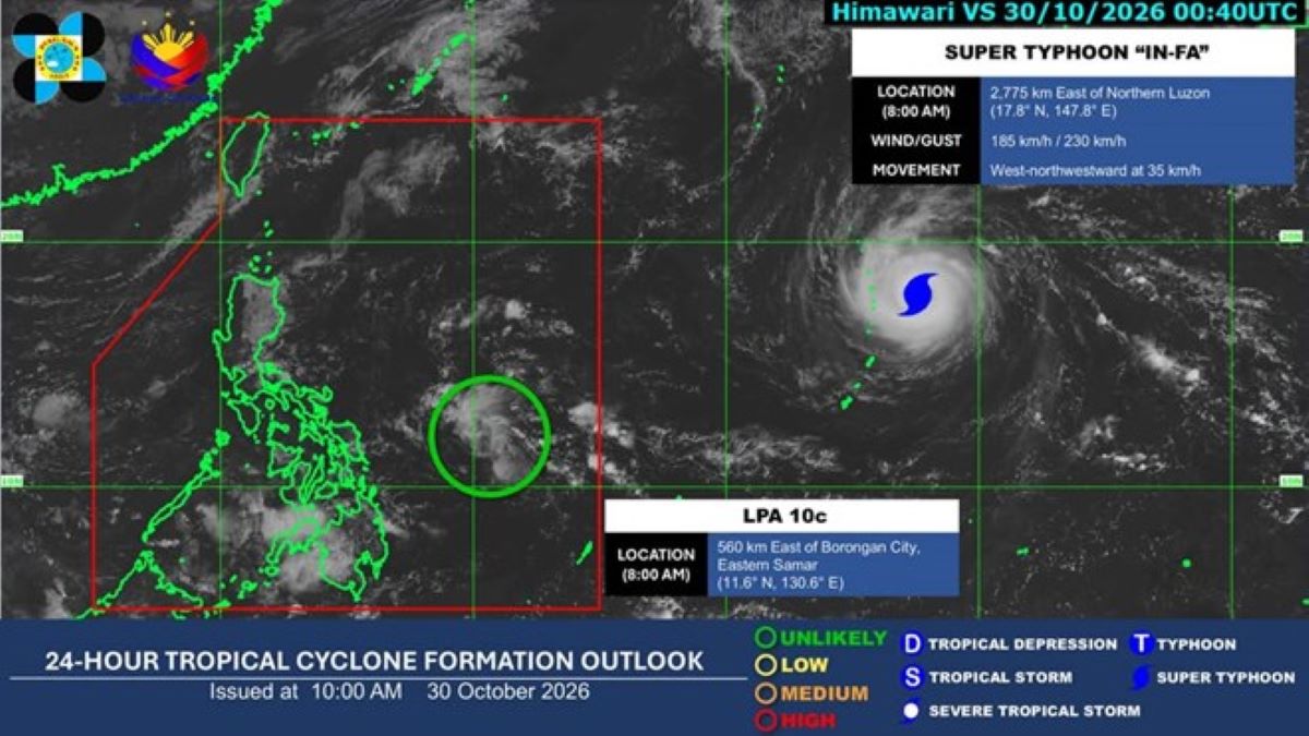Tin b&atilde;o mới nhất: Si&ecirc;u b&atilde;o In-fa mạnh th&ecirc;m, &aacute;p thấp gần Philippines c&oacute; thể g&acirc;y lũ qu&eacute;t, sạt lở
