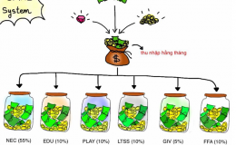5 sai lầm chết người trong quản lý tài chính cá nhân khiến lương cao đến mấy mãi cùng không giàu