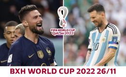 Bảng xếp hạng World Cup hôm nay: Châu Á viết tiếp lịch sử; Messi và Argentina nguy cơ gặp Pháp