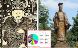 Bí mật 1 trong những dòng họ cổ nhất Việt Nam: Từng bị triệt họ, cấm kỵ trong cả trăm năm