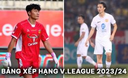 Bảng xếp hạng V.League 2023/24 mới nhất: Tuấn Anh gây sốt ở TX Nam Định; Bùi Tiến Dũng lập kỷ lục?