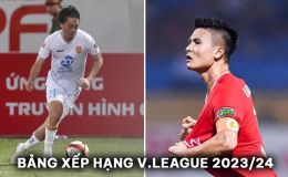 Bảng xếp hạng V.League 2023/24 mới nhất: Quang Hải lập kỷ lục khó tin; Tuấn Anh gây sốt ở Nam Định
