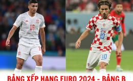 Bảng xếp hạng EURO 2024 - Bảng B: Croatia đánh bại Tây Ban Nha; Italia xếp bét bảng?