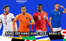 Bảng xếp hạng EURO 2024 - Bảng D: 'Ngựa ô' xuất hiện; Pháp và Hà Lan cùng gây thất vọng lớn