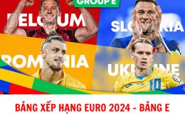 Bảng xếp hạng EURO 2024 - Bảng E: Ngựa ô tạo địa chấn, ĐT Bỉ bị loại sớm?