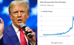 'Donald Trump' chễm chệ tiến thẳng lên hot search sau khi tái đắc cử Tổng thống Mỹ 