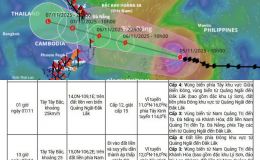 Tin bão mới nhất: Cơ quan khí tượng cảnh báo rủi ro thiên tai cấp độ lớn nhất với bão số 13 Kalmaegi