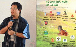 Thông tin ít ai biết về các dự án từ thiện ông Hoàng Hoa Trung đứng sau: Có dự án kêu gọi được 196 tỷ