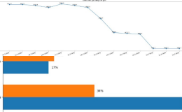 Giá vàng đối mặt 'cú quay xe' bất ngờ: Cảnh báo loạt rủi ro có thể kéo đà giảm trong thời gian tới