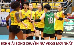 Bảng xếp hạng Giải bóng chuyền nữ Việt Nam VĐQG 2026 mới nhất: Hà Nội Tasco Auto tạo địa chấn