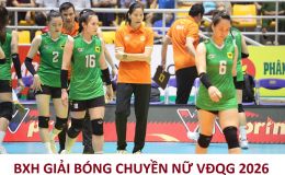 Bảng xếp hạng Giải bóng chuyền nữ Việt Nam VĐQG 2026 mới nhất: LP Bank Ninh Bình rơi tự do