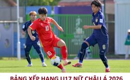 Bảng xếp hạng U17 nữ châu Á 2026 mới nhất: U17 Việt Nam xếp thứ mấy sau trận hòa U17 Thái Lan?