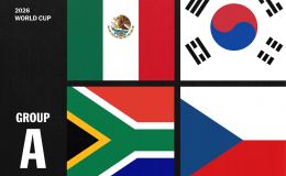 Bảng xếp hạng VCK World Cup 2026 mới nhất - Bảng A: Đại diện châu Á gây sốt, chủ nhà bị loại sớm?