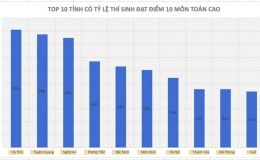 Kết luận vụ phòng thi có 16/22 thí sinh đạt điểm 10 môn Toán tốt nghiệp THPT 2026 ở Hà Tĩnh