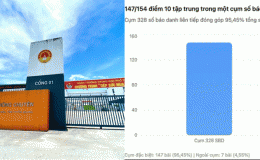 Vụ 140 điểm 10 môn Toán ở Tuyên Quang: Quy trình coi thi ‘rất chặt’, 62 người tham gia, lỗ hổng nằm ở đâu?