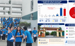 Tin mới vụ 'mưa điểm 10' tại Trường THPT Chuyên Tuyên Quang: Người dân tiết lộ thông tin ít ai biết