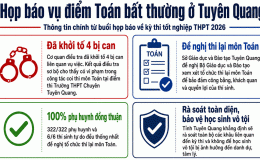 Điểm Toán bất thường: Tỉnh Tuyên Quang nói gì về xử lý bài thi và quyền lợi tuyển sinh của thí sinh