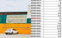 Chi tiết lạ trong vụ điểm Toán bất thường ở Tuyên Quang: Duy nhất một bài đạt 6 điểm