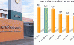 Cập nhật thông tin mới về kỳ thi lại của 328 thí sinh Trường THPT Chuyên Tuyên Quang: Cách lựa chọn giám thị nghiêm ngặt
