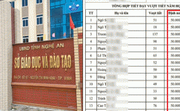 Hiệu trưởng lên tiếng về phản ánh tiền dạy vượt giờ nhiều giáo viên ở Nghệ An bị ‘bớt xén’, chỉ trả 50.000/tiết