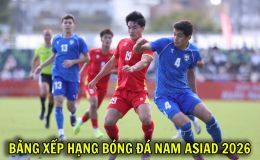 Bảng xếp hạng bóng đá nam ASIAD 2026 mới nhất 22/9: U23 Việt Nam thở phào, vé vào Tứ kết khó tin