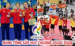 Bảng tổng sắp huy chương ASIAD 2026 mới nhất: Đoàn thể thao Việt Nam thăng hoa sau tấm HCV cầu mây