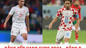 Bảng xếp hạng EURO 2024 - Bảng B: Italia gây thất vọng, Croatia xếp bét bảng