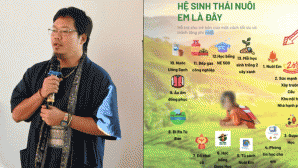 Thông tin ít ai biết về các dự án từ thiện ông Hoàng Hoa Trung đứng sau: Có dự án kêu gọi được 196 tỷ