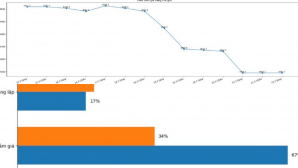 Giá vàng đối mặt 'cú quay xe' bất ngờ: Cảnh báo loạt rủi ro có thể kéo đà giảm trong thời gian tới