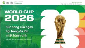 World Cup 2026 thúc đẩy lượng tìm kiếm liên quan đến từ khóa “bóng đá