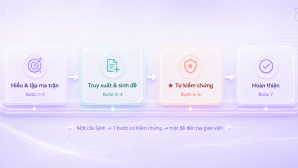 [AI trong giáo dục] Một đề thi AI đi qua bao nhiêu bước trước khi tới tay giáo viên?