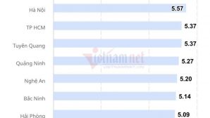 Điểm trung bình Tiếng Anh Tuyên Quang từ vị trí 19 vươn lên đứng thứ 2 toàn quốc, ngang TPHCM sau 1 năm
