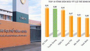 Cập nhật thông tin mới về kỳ thi lại của 328 thí sinh Trường THPT Chuyên Tuyên Quang: Cách lựa chọn giám thị nghiêm ngặt