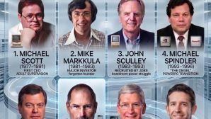 Apple: Từ gara chạp phô đến đế chế nghìn tỷ, nhìn lại 8 đời CEO đã nhào nặn nên một thương hiệu vĩ đại
