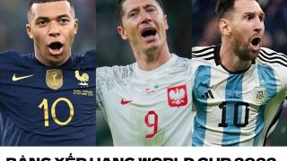 Bảng xếp hạng World Cup 2022 hôm nay 30/11: Pháp bất ngờ bại trận; Argentina chiếm ngôi nhất bảng C