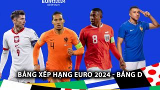 Bảng xếp hạng EURO 2024 - Bảng D: 'Ngựa ô' xuất hiện; Pháp và Hà Lan cùng gây thất vọng lớn