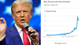 'Donald Trump' chễm chệ tiến thẳng lên hot search sau khi tái đắc cử Tổng thống Mỹ 