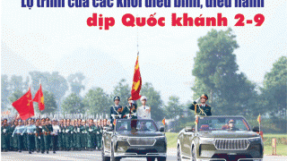 Lộ trình diễu binh, diễu hành 2/9 và các địa điểm xem diễu binh, diễu hành chi tiết, lý tưởng nhất