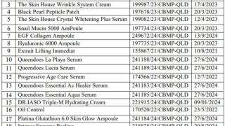 Thu hồi gần 50 loại mỹ phẩm, kem đánh răng không tốt cho sức khỏe: Nhiều người Việt hay sử dụng