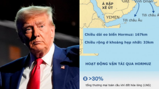 Mỹ 'trấn an' việc căng thẳng với Iran khiến giá dầu tăng vọt, tiết lộ thời điểm giá xăng dầu sẽ giảm