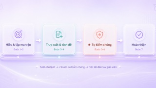 [AI trong giáo dục] Một đề thi AI đi qua bao nhiêu bước trước khi tới tay giáo viên?