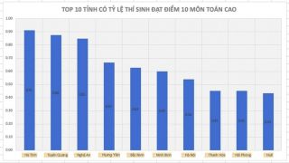 Kết luận vụ phòng thi có 16/22 thí sinh đạt điểm 10 môn Toán tốt nghiệp THPT 2026 ở Hà Tĩnh