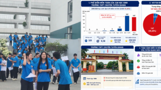Tin mới vụ 'mưa điểm 10' tại Trường THPT Chuyên Tuyên Quang: Người dân tiết lộ thông tin ít ai biết