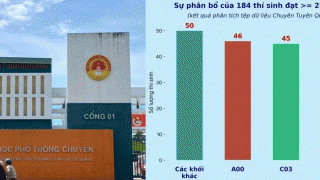 Tuyên Quang vừa công bố tin nóng vụ 328 thí sinh THPT Chuyên TQ thi lại, loạt diễn biến đáng chú ý