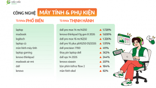 Cốc Cốc công bố Báo cáo xu hướng tìm kiếm Quý III/2026: Tìm kiếm về thể thao tăng vọt, người dùng quan tâm nhiều đến giá
