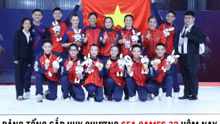 Bảng tổng sắp huy chương SEA Games 32 hôm nay: Việt Nam bứt phá, Campuchia bị Thái Lan bỏ xa