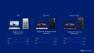Dell Ra Mắt Dòng AI PC Mới Giúp Người Dùng Làm Việc Năng Suất Ở Mọi Nơi