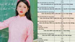 Lương giáo viên có thể sát ngưỡng 18 triệu/tháng, tăng phụ cấp đến 70%, xếp cao nhất khối sự nghiệp