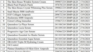 Thu hồi gần 50 loại mỹ phẩm, kem đánh răng không tốt cho sức khỏe: Nhiều người Việt hay sử dụng