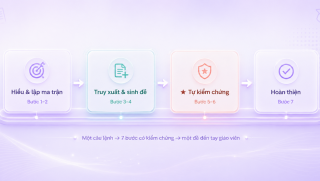 [AI trong giáo dục] Một đề thi AI đi qua bao nhiêu bước trước khi tới tay giáo viên?